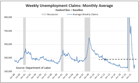 Unemployment