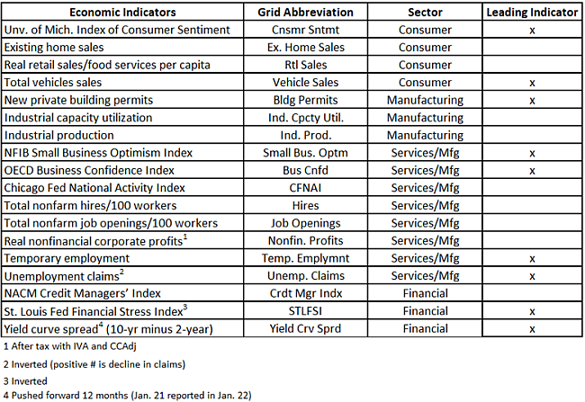 Grid Abbreviations June 2020