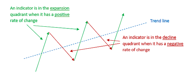 Rate of Change